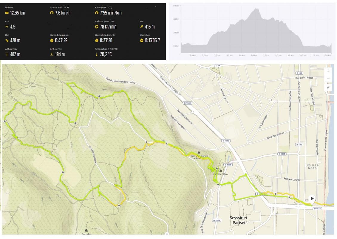 le parcours